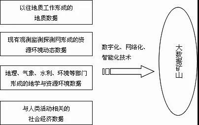 基于信息技術應用形成的大數(shù)據(jù)礦山.jpg